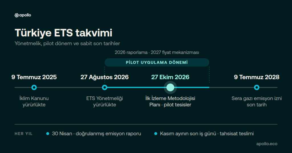 emisyon ticaret sistemi