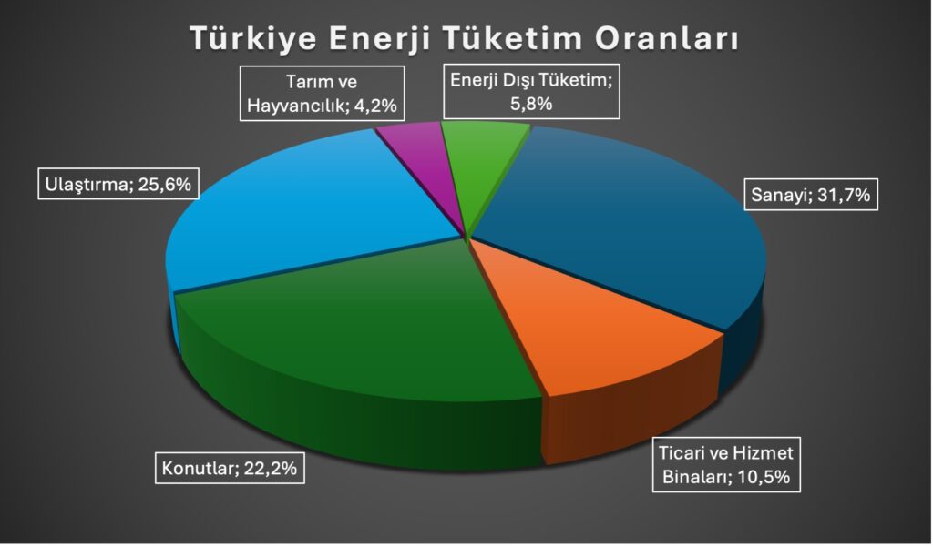 Sanayide enerji verimliliği