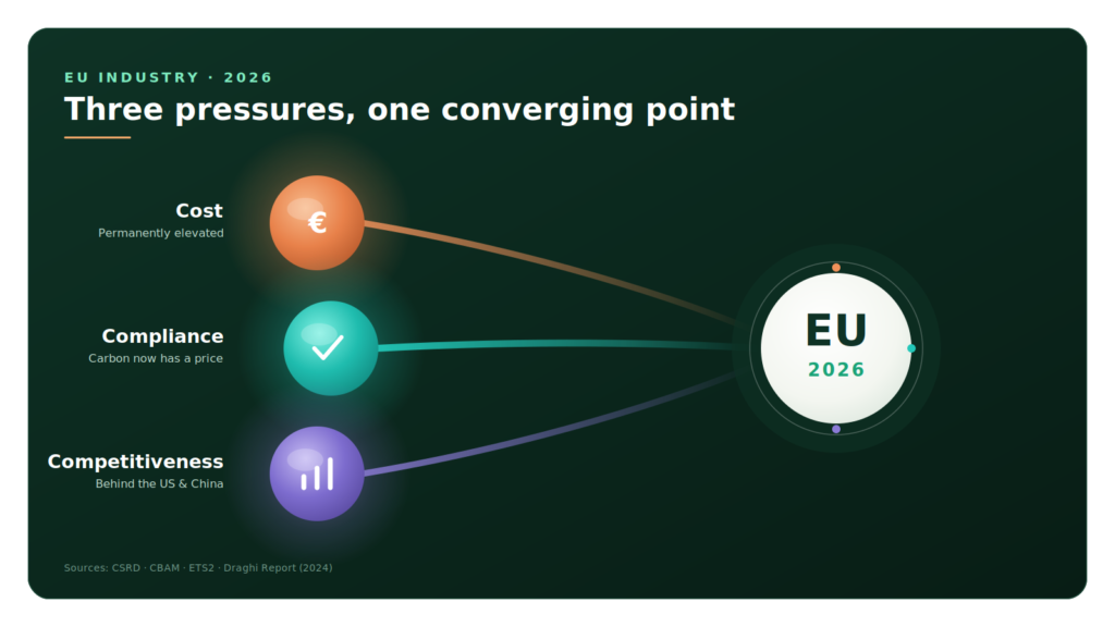 energy management in EU 2026