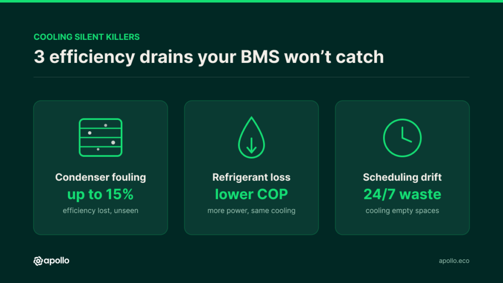 cooling cost optimization UAE efficiency drains