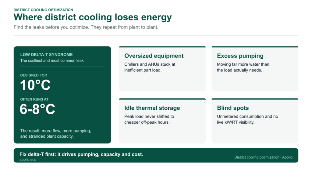 district cooling optimization