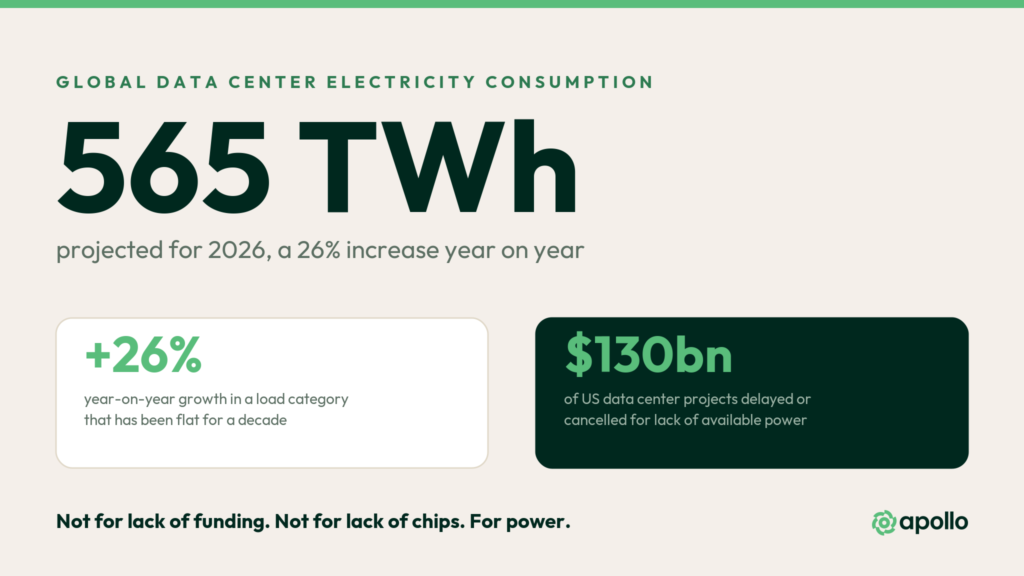 What is AI data center energy demand in 2026